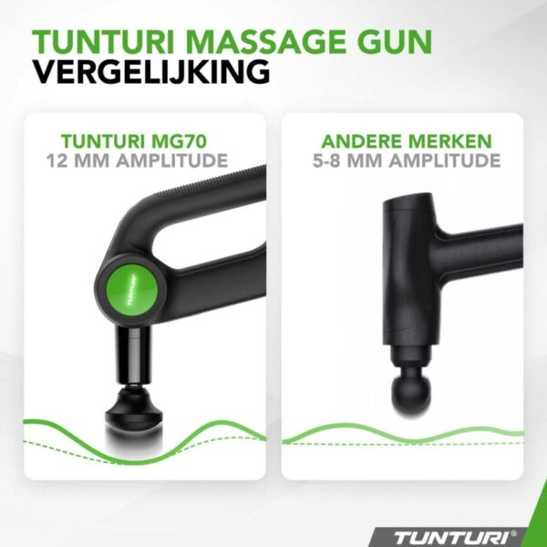 Vergelijking amplitude MG70 tegenover andere merken
